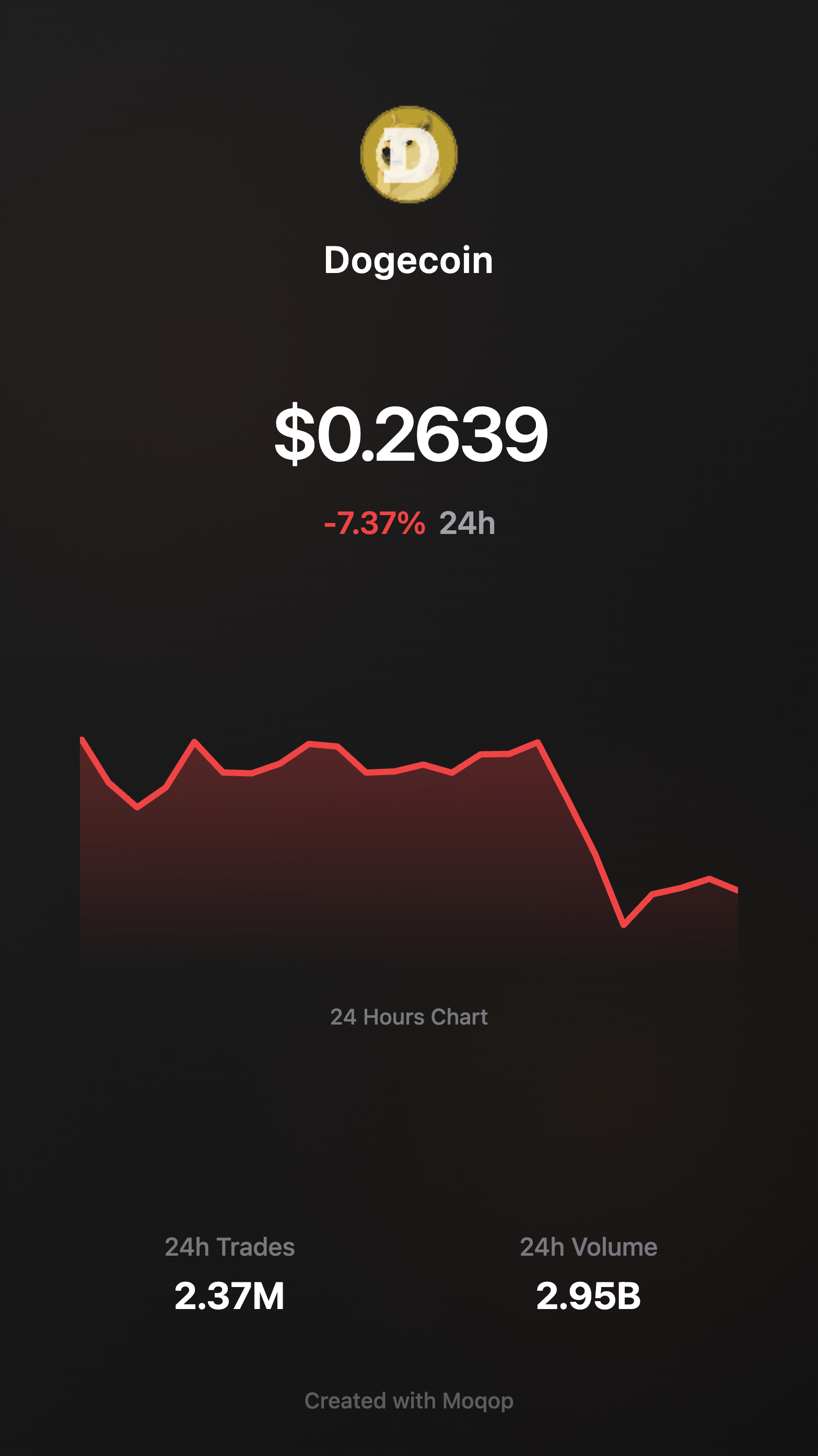 crypto to instagram image 5